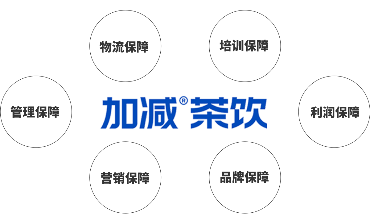 完美真人茶饮加盟优势